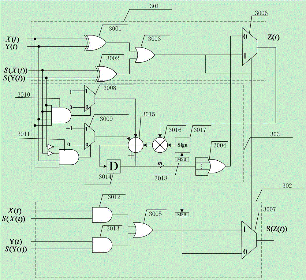 Signed probability calculating unit based on probability Turbo decoder