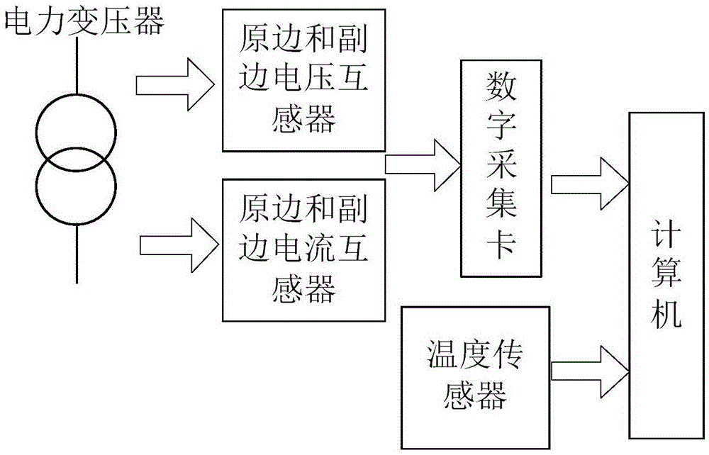 Power transformer loss live-line measurement and hot spot temperature prediction system and method