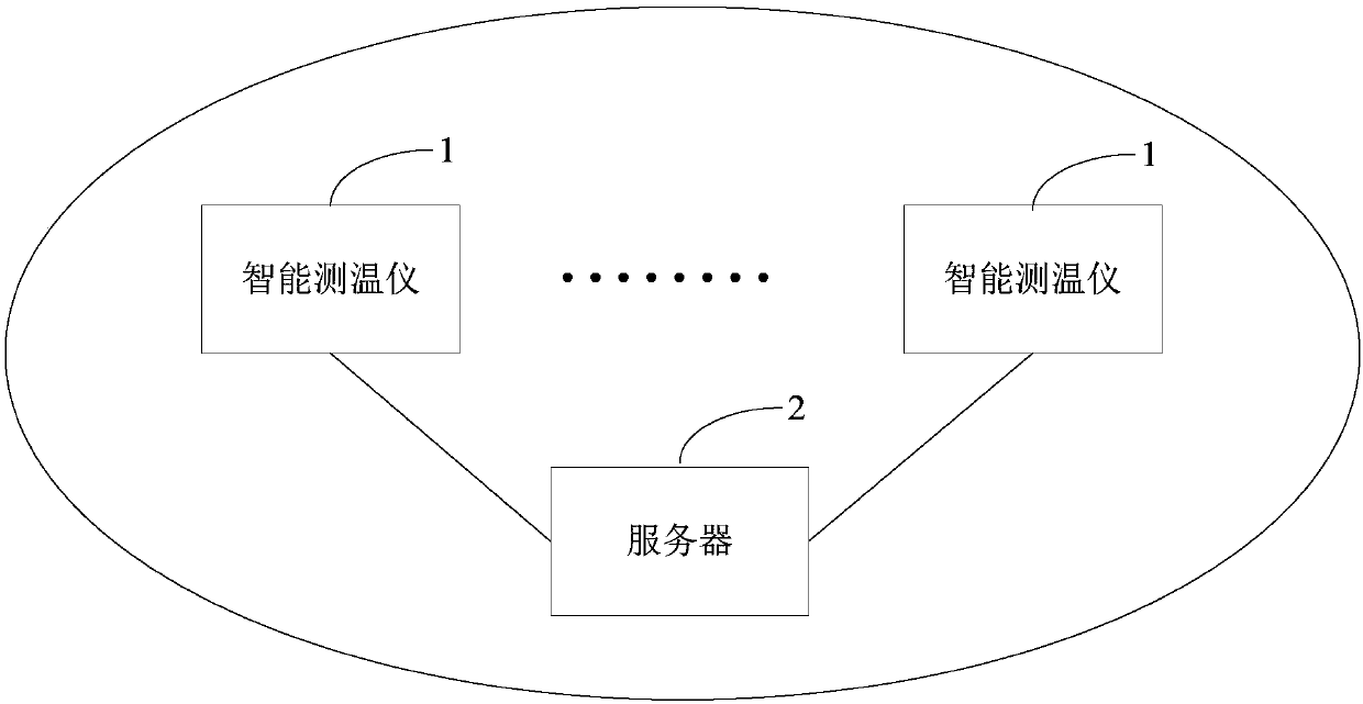 Epidemic situation investigation method, device and system and equipment