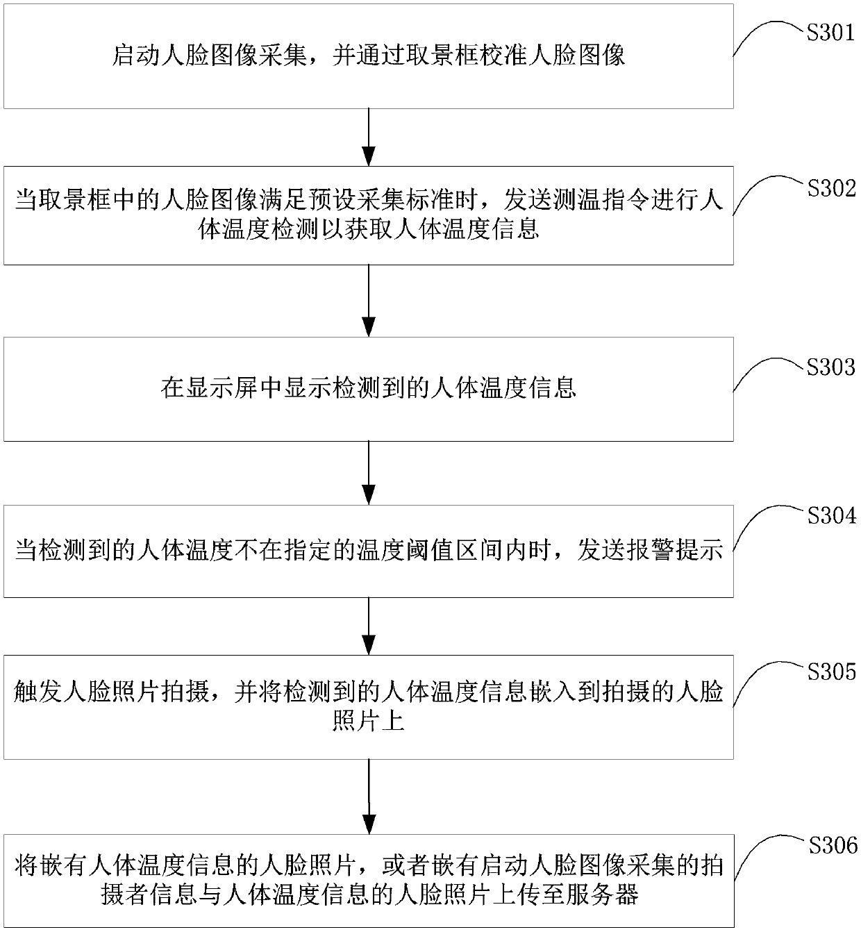 Epidemic situation investigation method, device and system and equipment