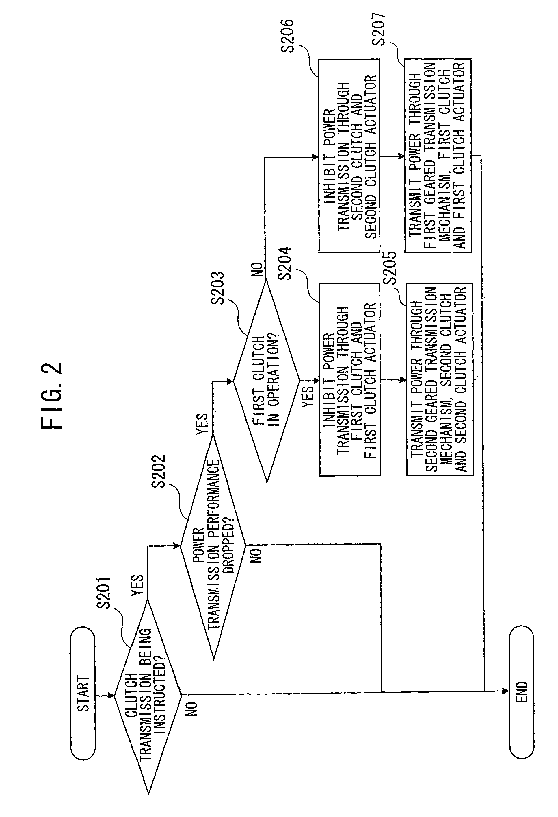 Transmission control apparatus