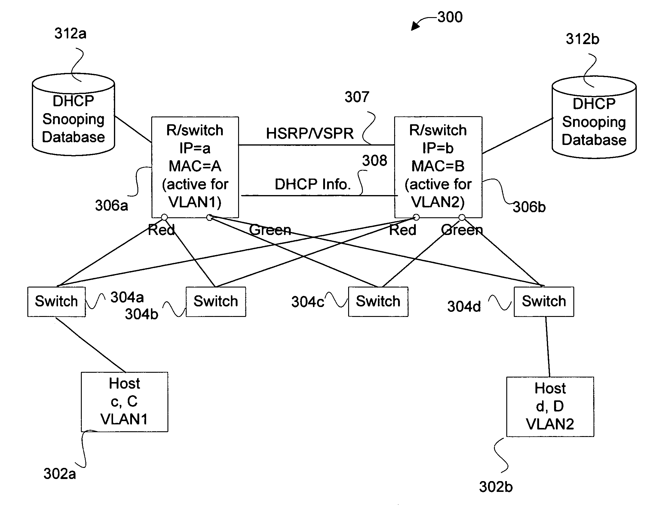 Extending sso for DHCP snooping to two box redundancy