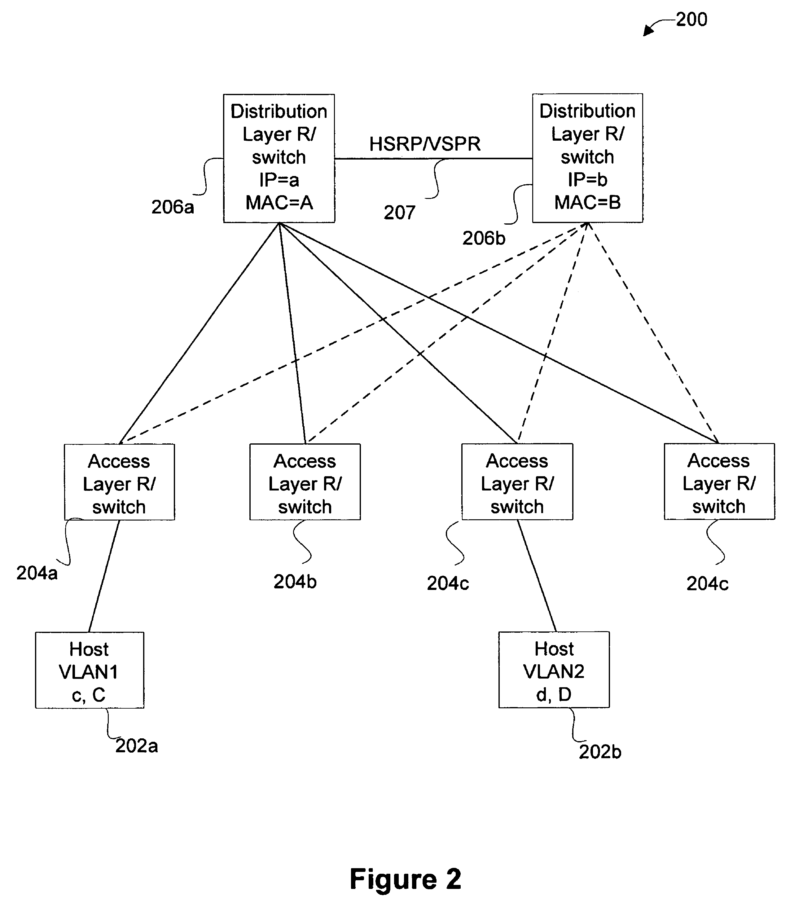 Extending sso for DHCP snooping to two box redundancy