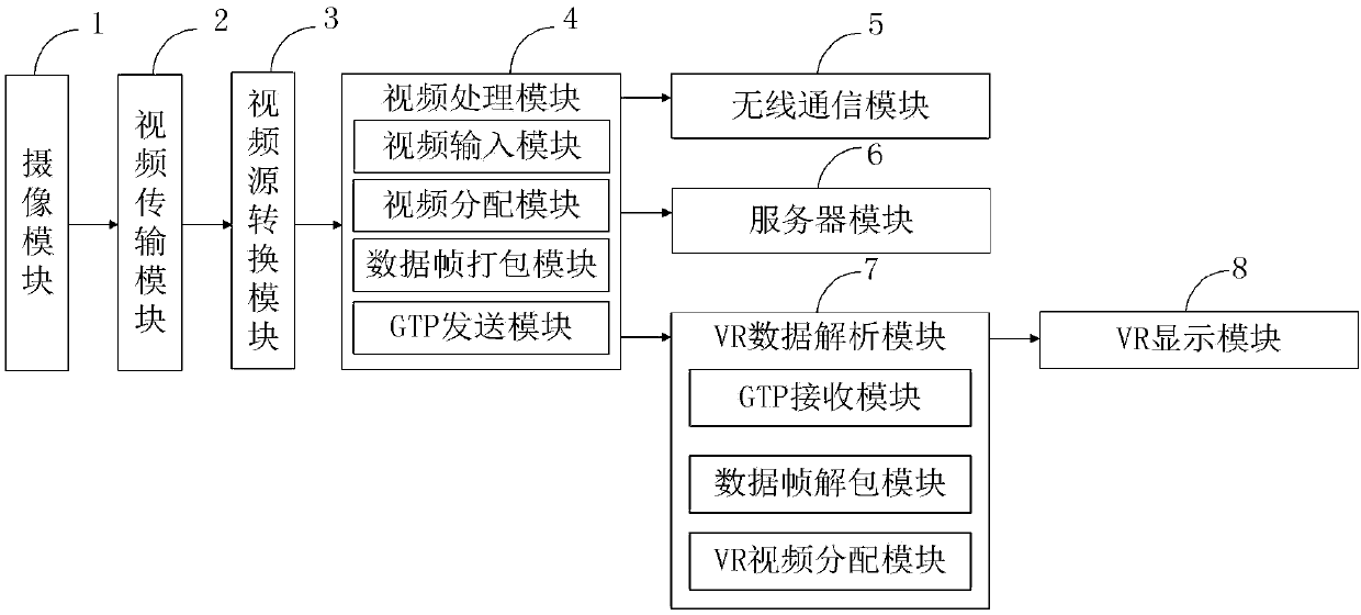 Internet of Things based VR image data control system