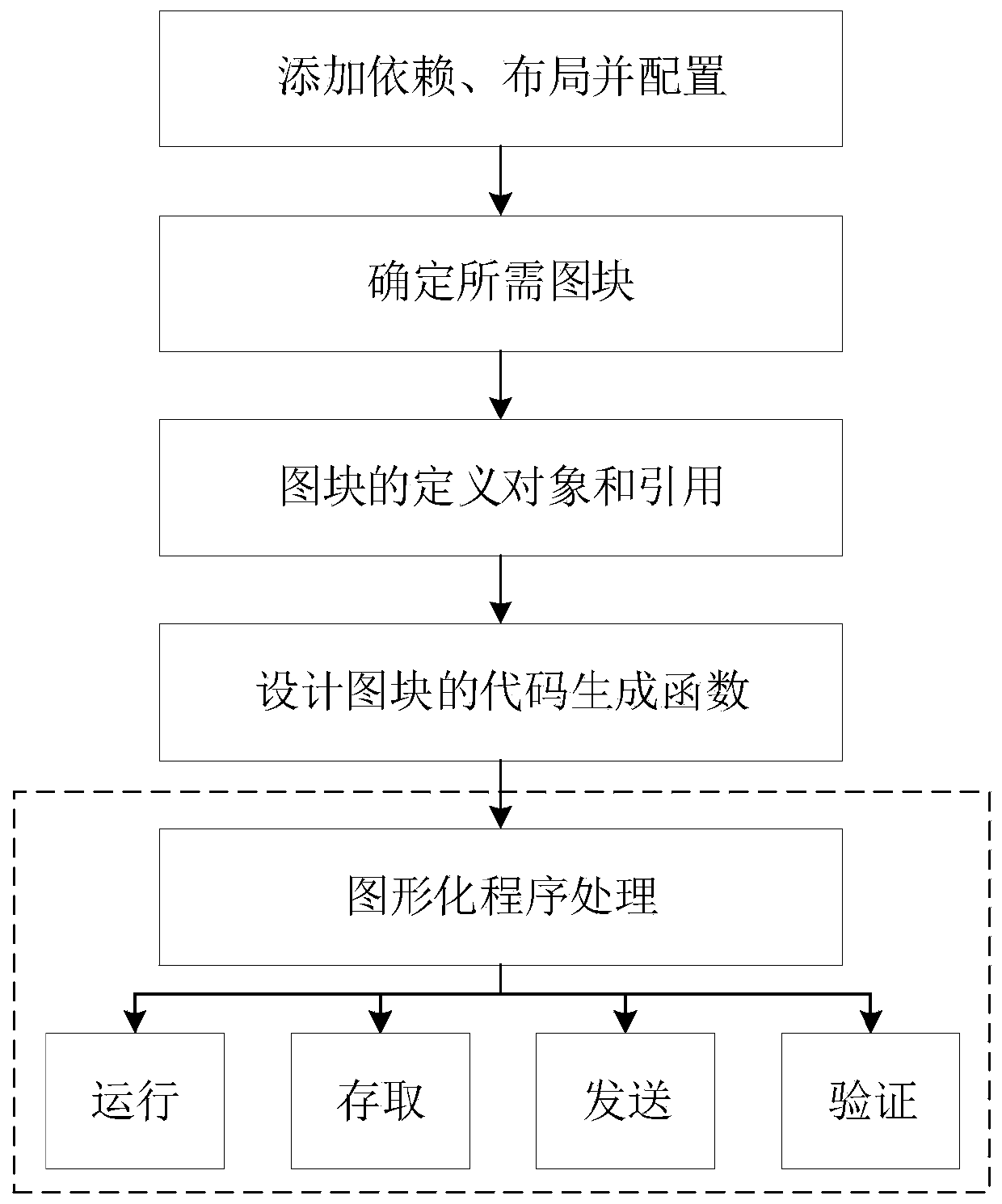 Graphical programming method for robot interaction based on tiles