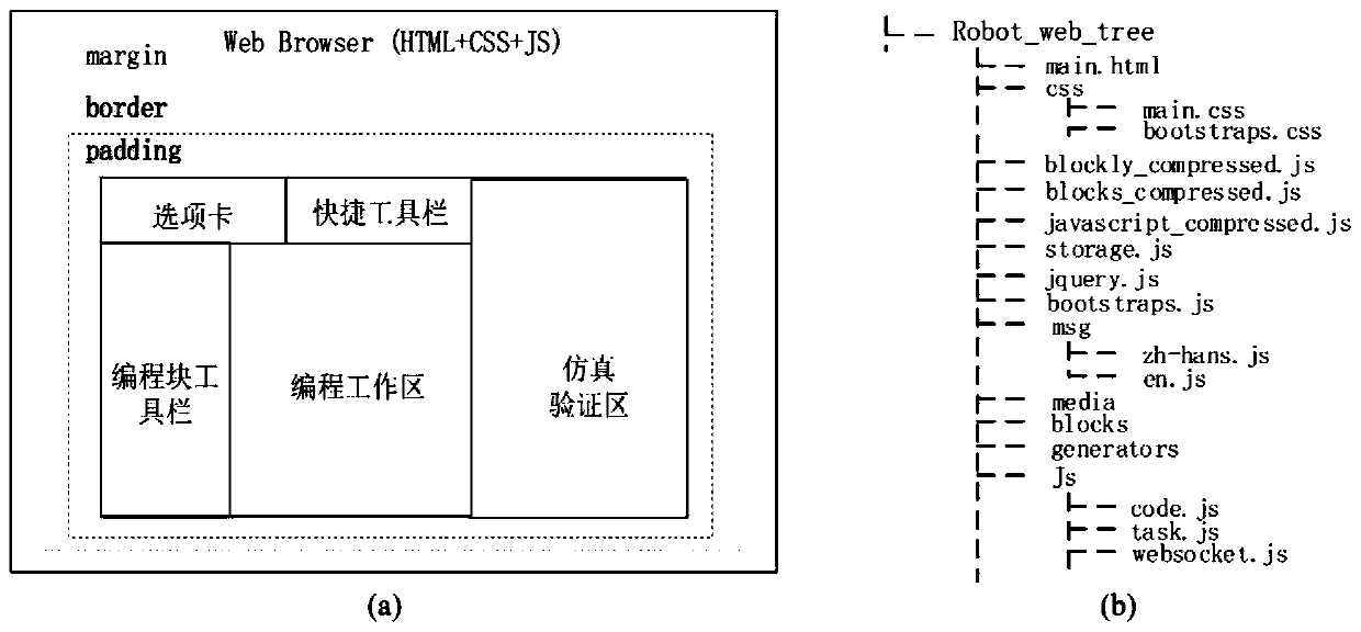 Graphical programming method for robot interaction based on tiles