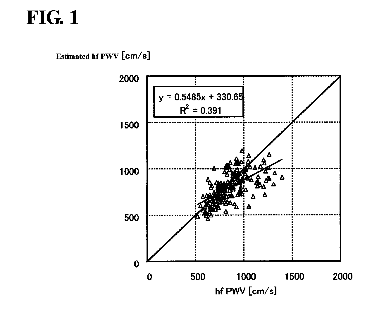 Blood pressure information measurement device and method of calculating arterial stiffness index with the device