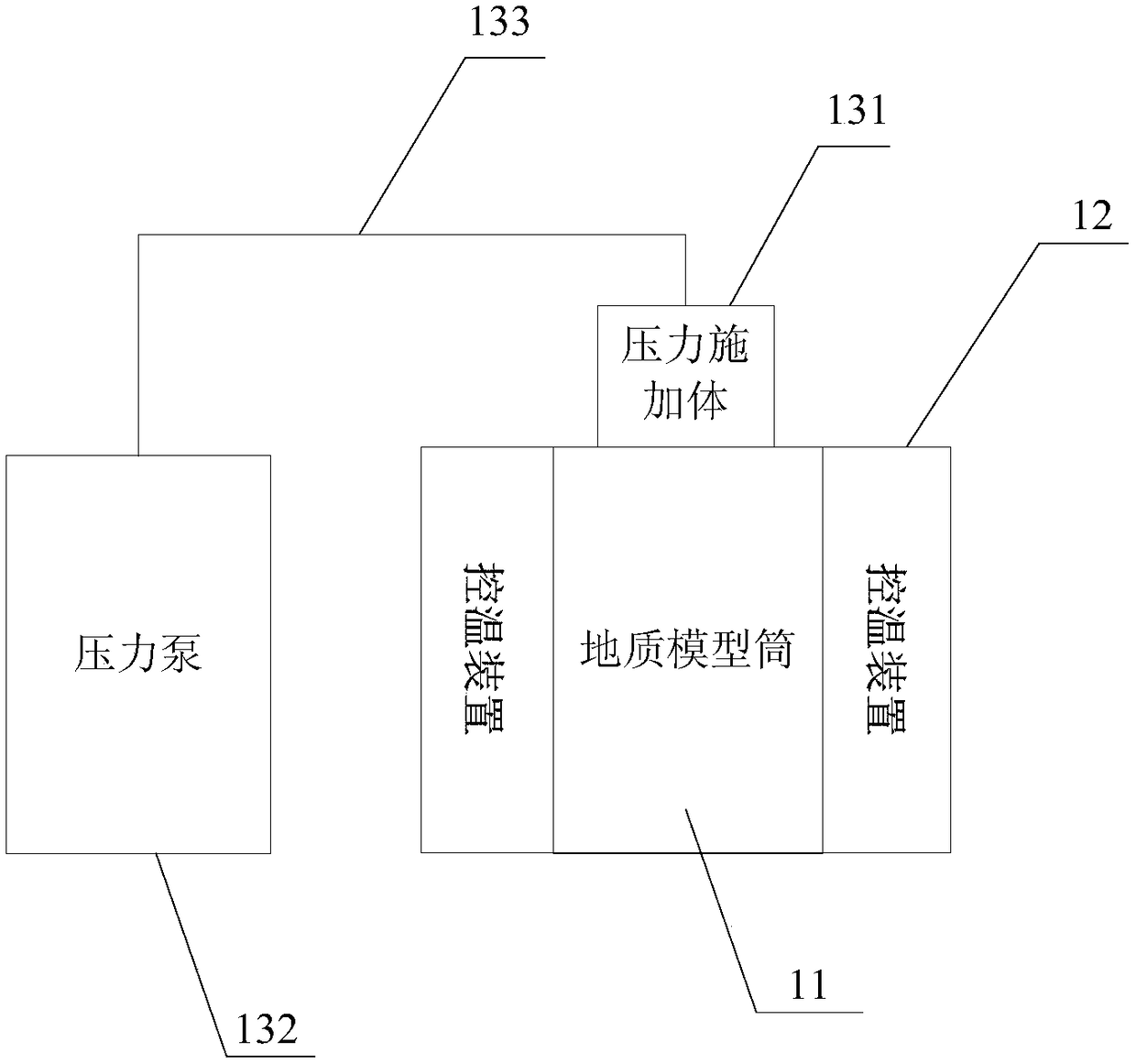 Method and apparatus to simulate unconventional oil-gas forming process