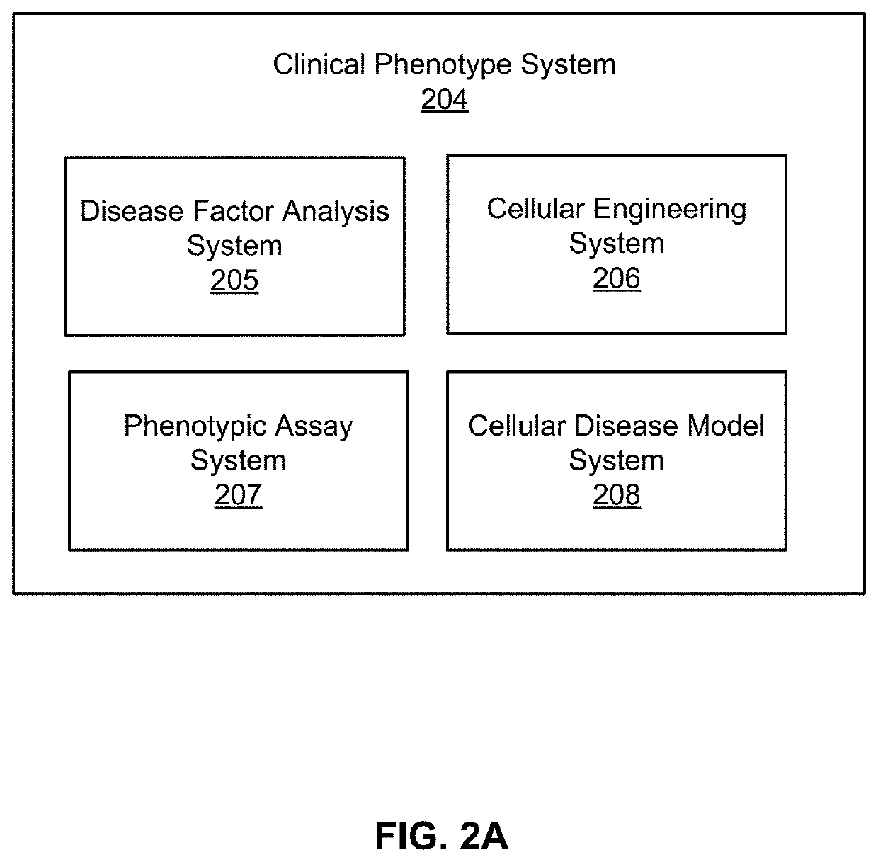 Predicting disease outcomes using machine learned models