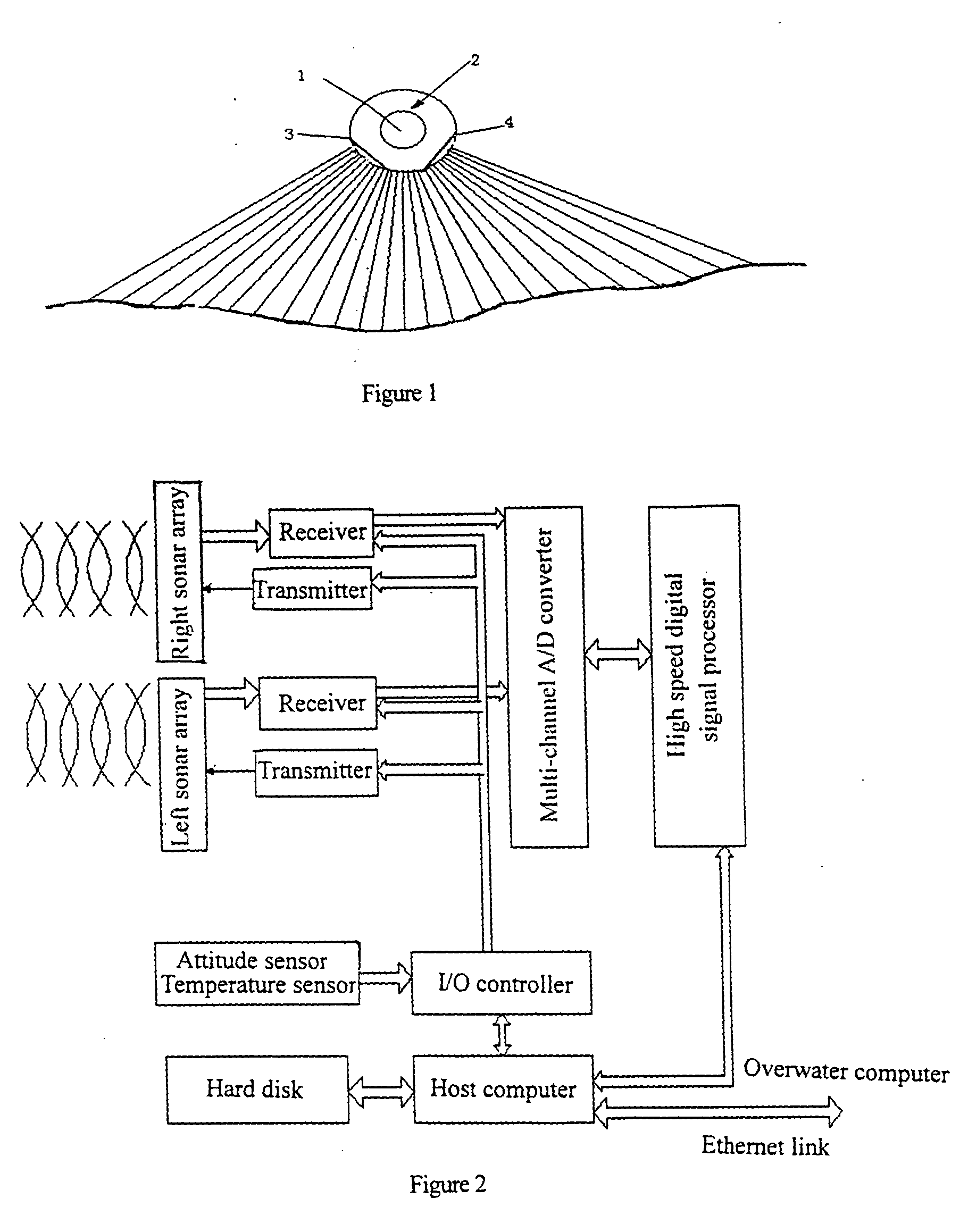 High resolution bathymetric sonar system and measuring method for measuring the physiognomy of the seabed