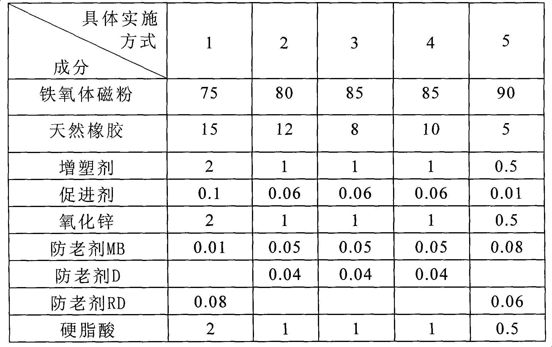 Magnetic rubber having high magnetic flux density and preparation method thereof