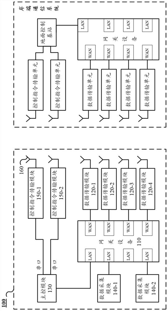 A communication method and system for an unmanned ship