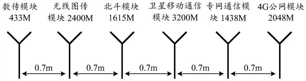 A communication method and system for an unmanned ship