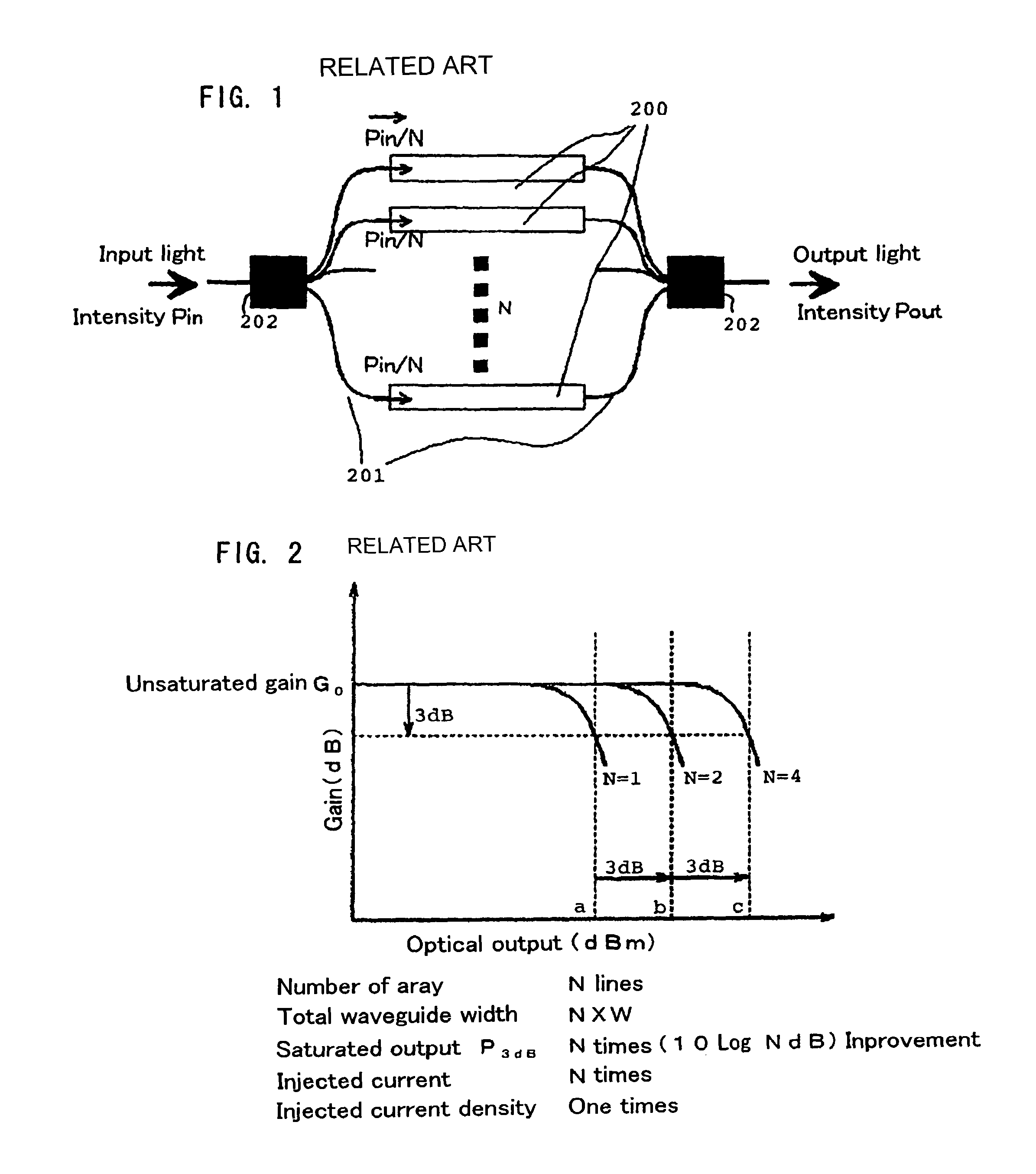 Gain-clamped semiconductor optical amplifier