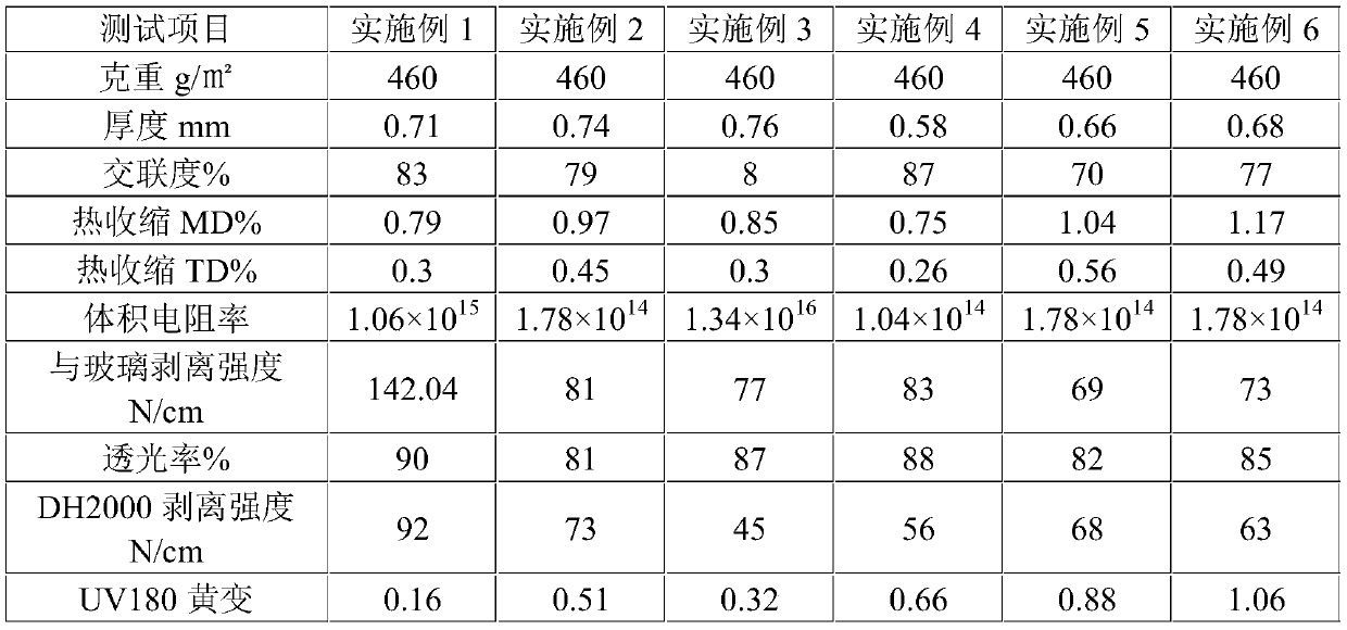 A p-type double-sided battery packaging adhesive film