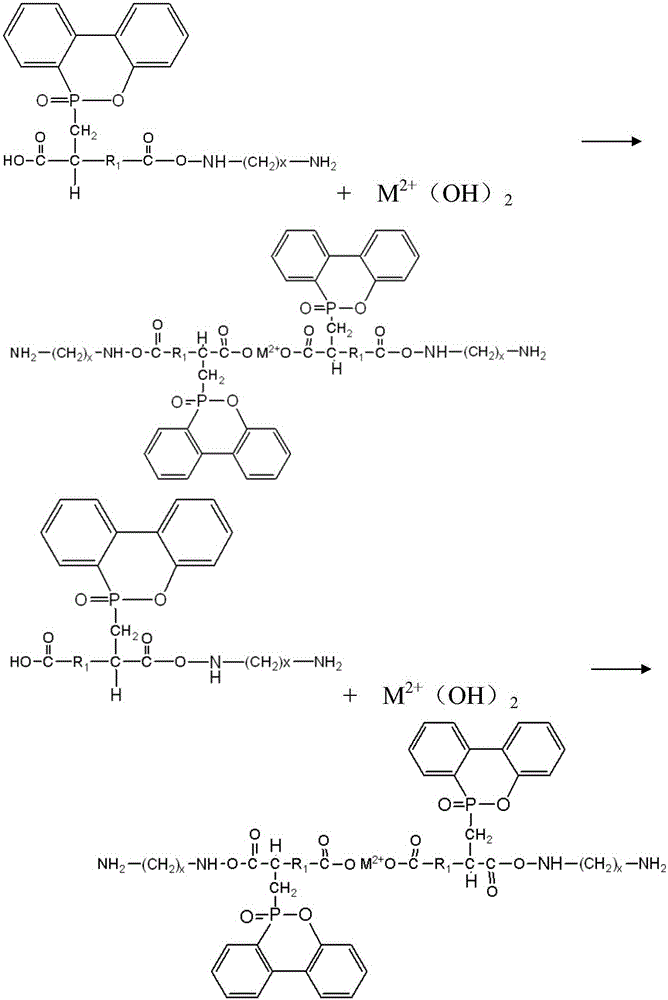 Flame-retardant polyamide and preparation method and application thereof