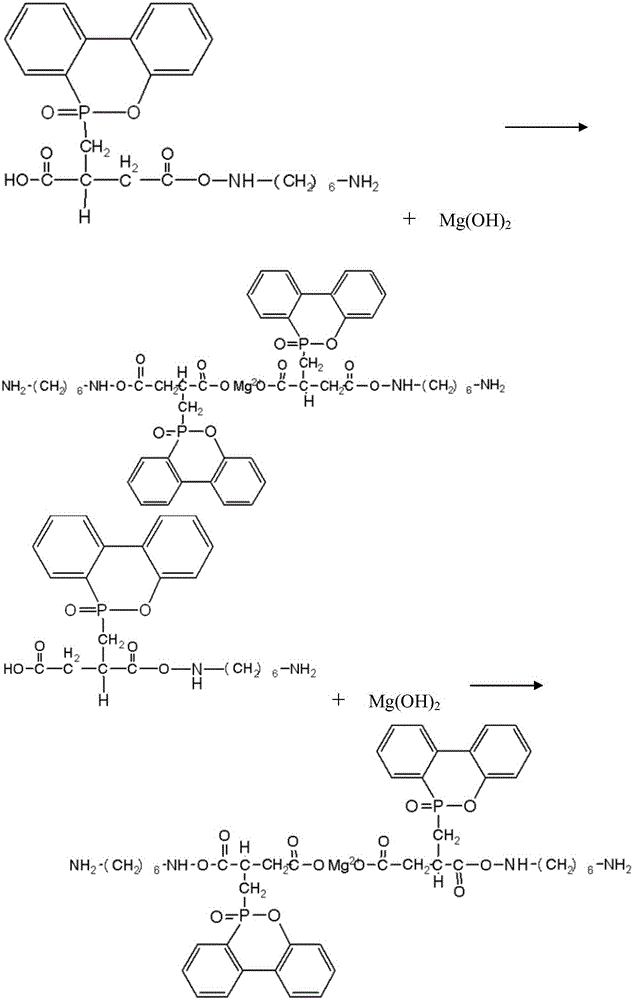 Flame-retardant polyamide and preparation method and application thereof