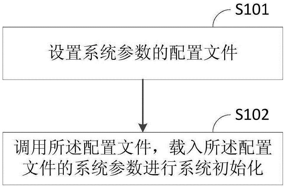 Method and device for initializing battery management system