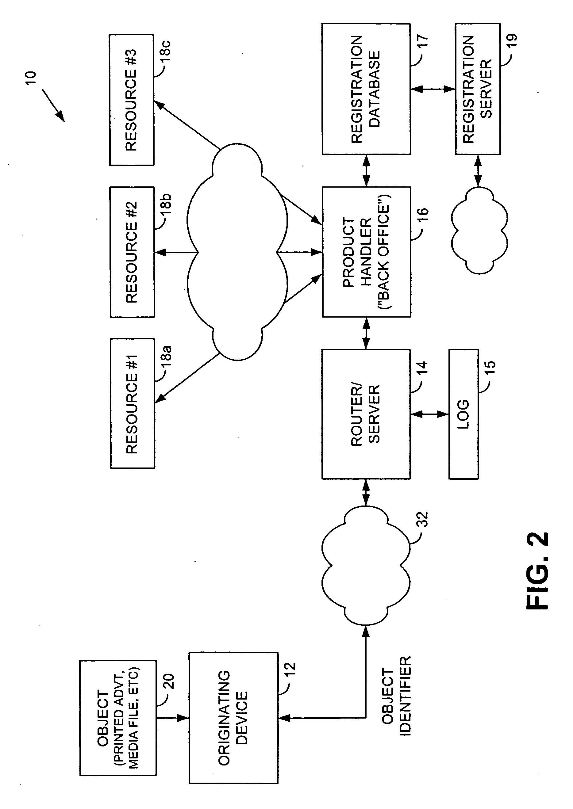 Methods for using wireless phones having optical capabilities