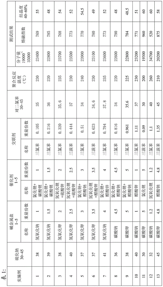 Coating-grade polyphenylene sulfide (PPS) resin and preparation method thereof