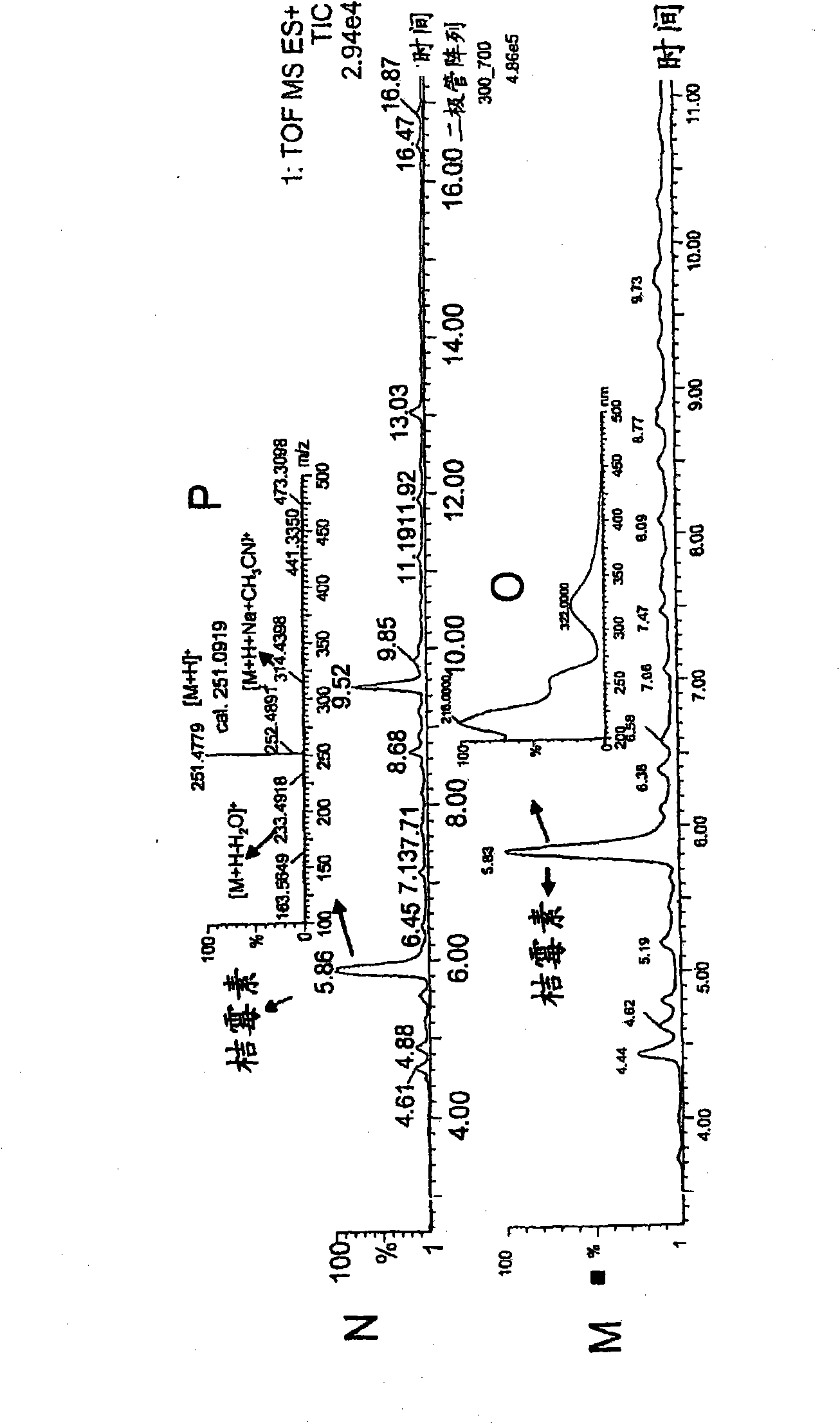 Production of monascus-like azaphilone pigment