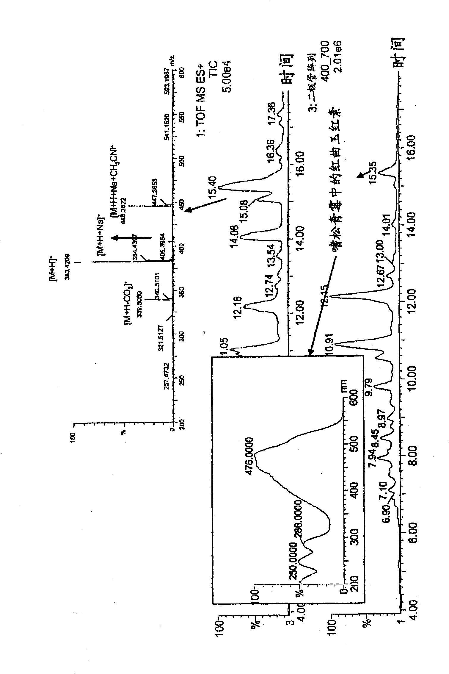 Production of monascus-like azaphilone pigment