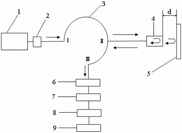 An all-fiber frequency-domain interference absolute distance measurement method and device