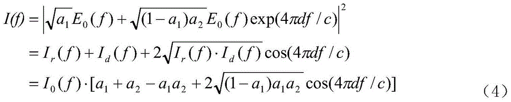 An all-fiber frequency-domain interference absolute distance measurement method and device