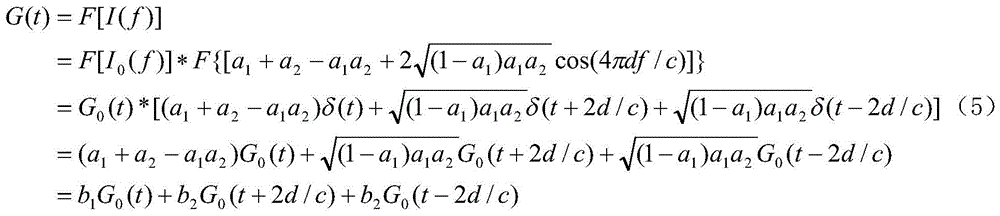 An all-fiber frequency-domain interference absolute distance measurement method and device