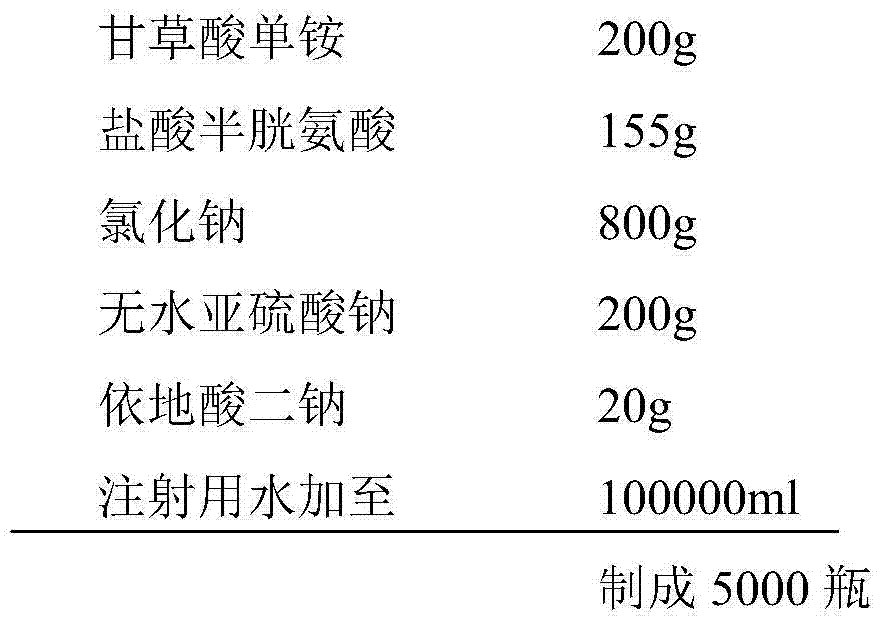 Ammonium glycyrrhizinate compound and pharmaceutical composition containing ammonium glycyrrhizinate