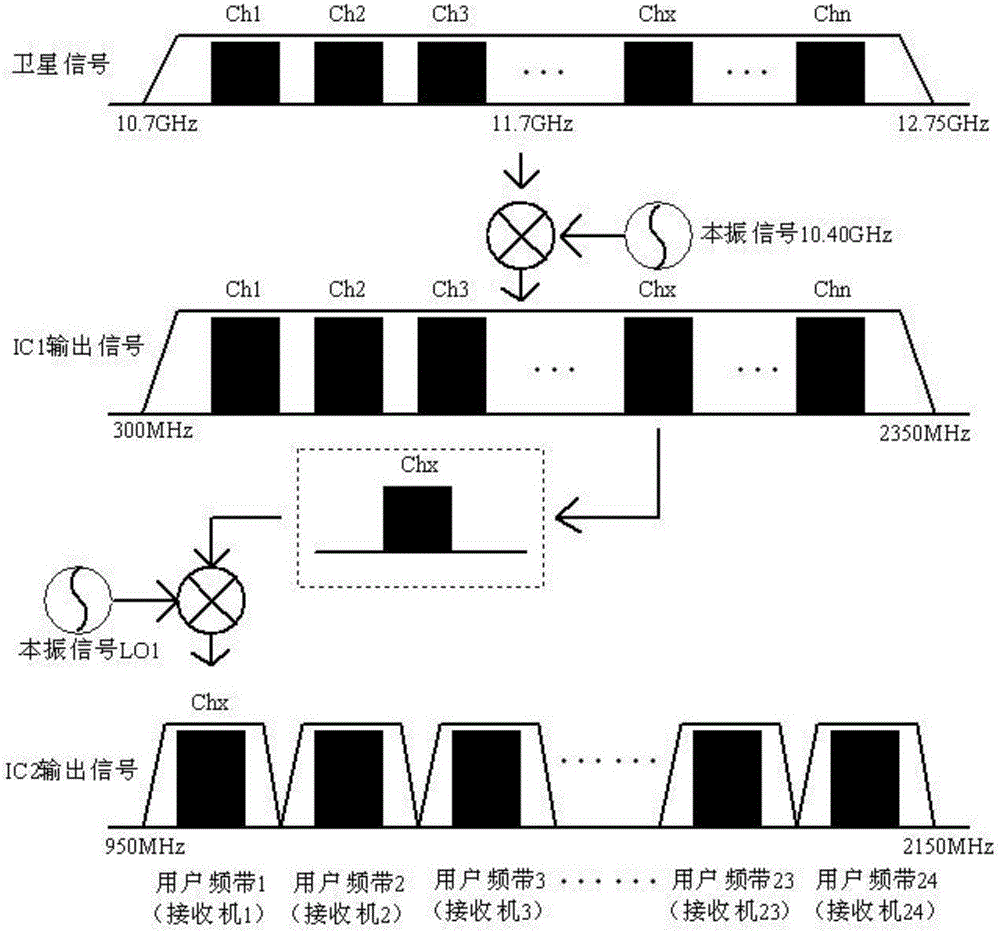 Low-noise down-converter applied to multi-path satellite receiver, and satellite receiving system