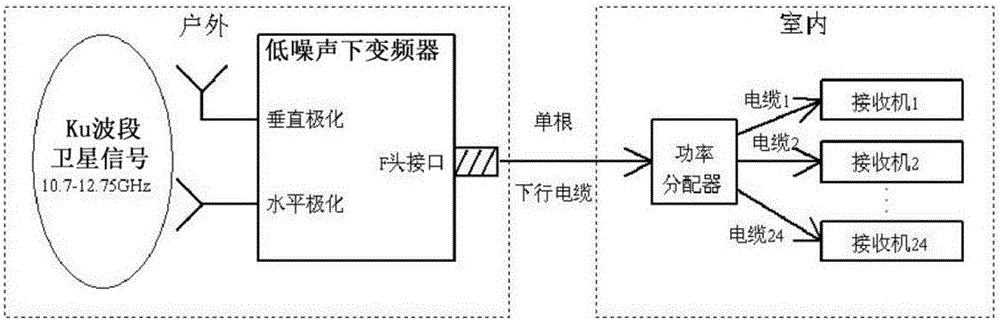 Low-noise down-converter applied to multi-path satellite receiver, and satellite receiving system