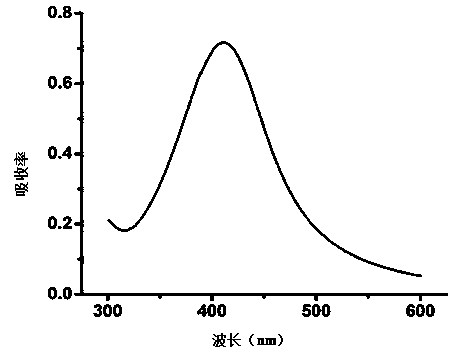 A kind of antibacterial cellulose fiber or product and preparation method thereof