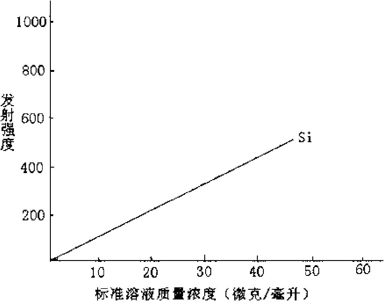 Method for analyzing and detecting alloying elements in beryllium-aluminum alloy