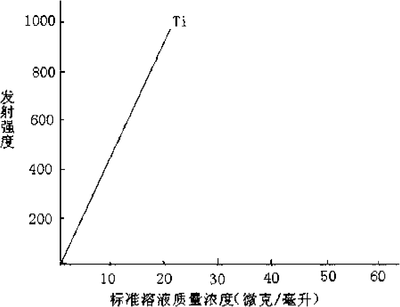 Method for analyzing and detecting alloying elements in beryllium-aluminum alloy