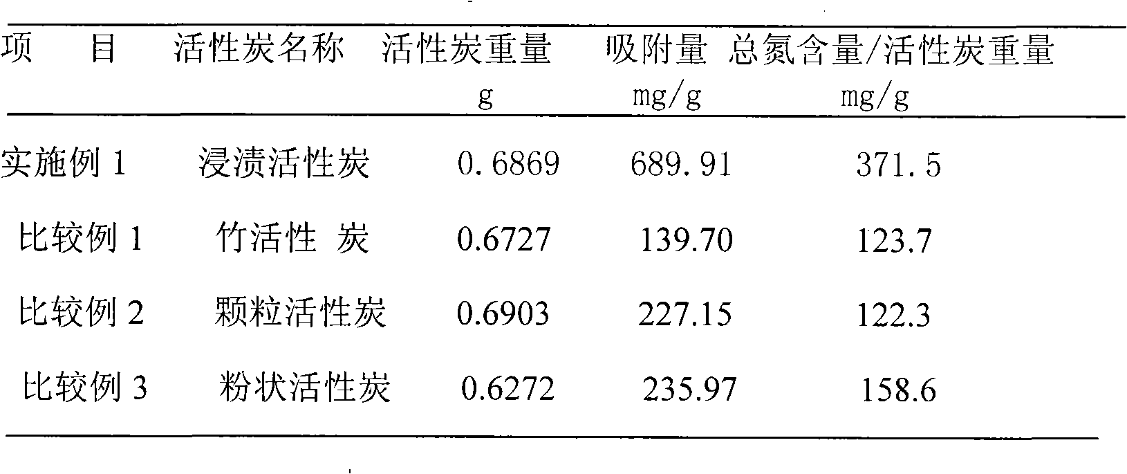 Method for preparing fertilizer adsorbing volatilizing nitrogen