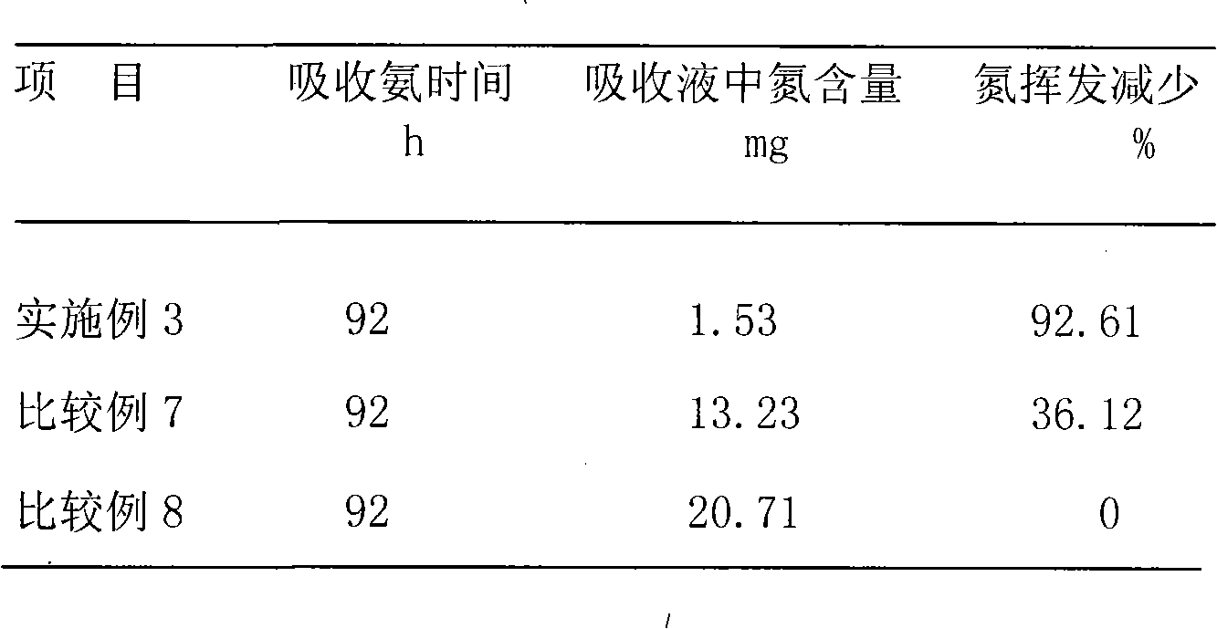 Method for preparing fertilizer adsorbing volatilizing nitrogen