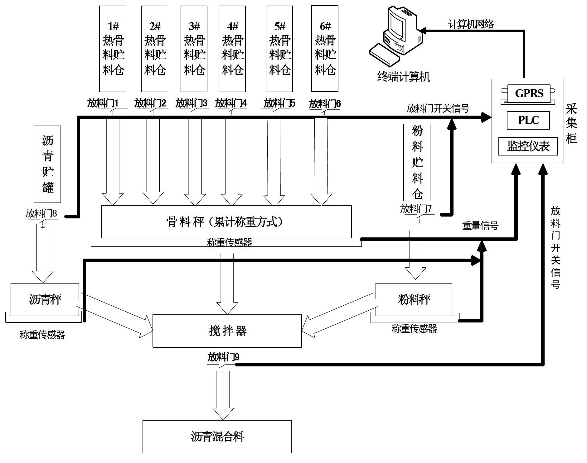 Device and method for monitoring aggregate metering process of forced intermittent asphalt stirring equipment