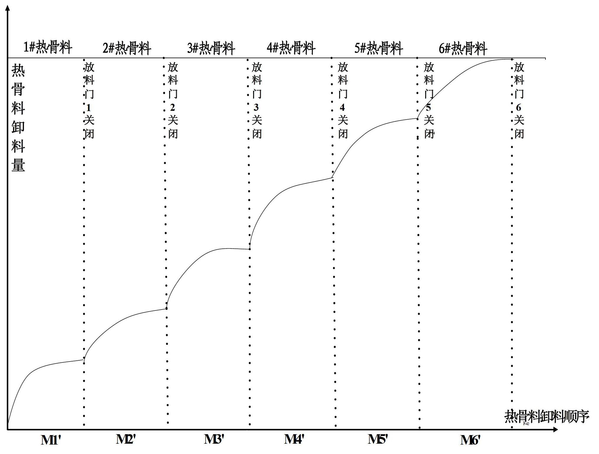 Device and method for monitoring aggregate metering process of forced intermittent asphalt stirring equipment