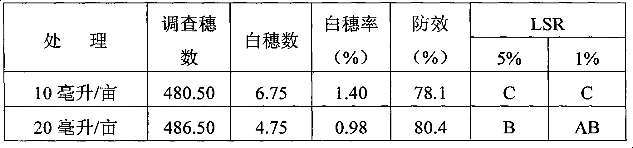 Living insecticide suspending agent and production method thereof