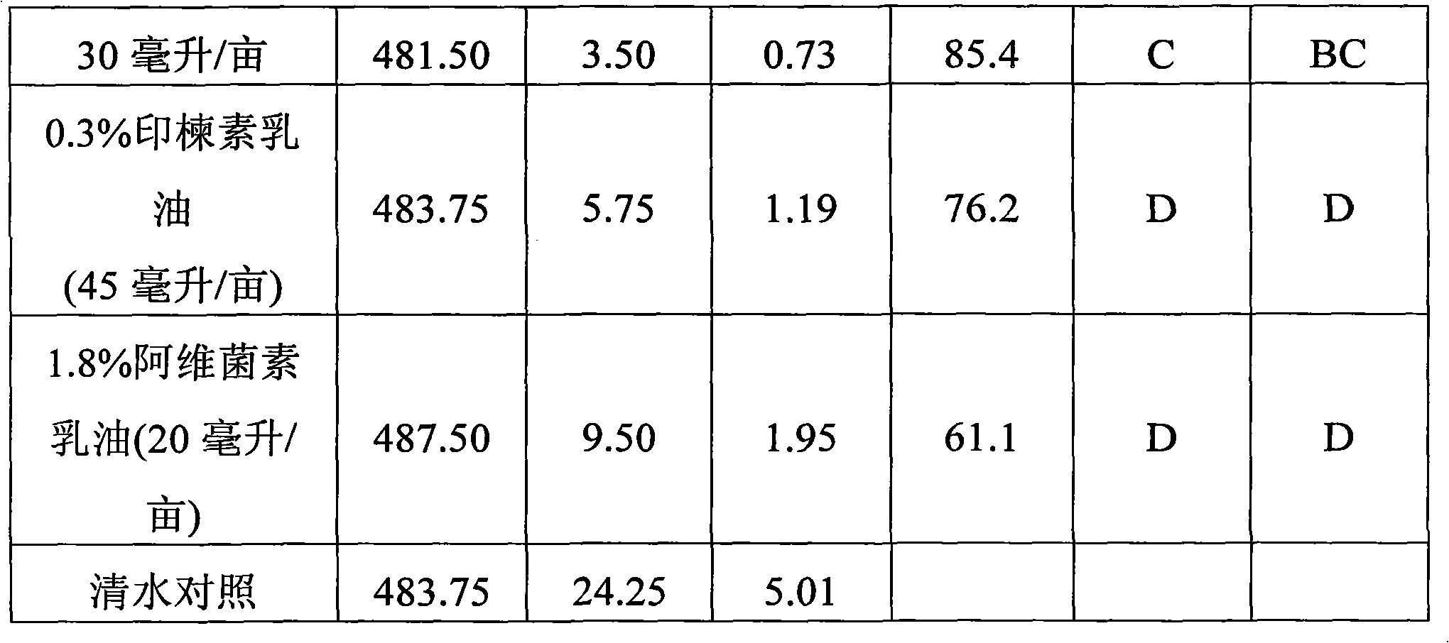 Living insecticide suspending agent and production method thereof