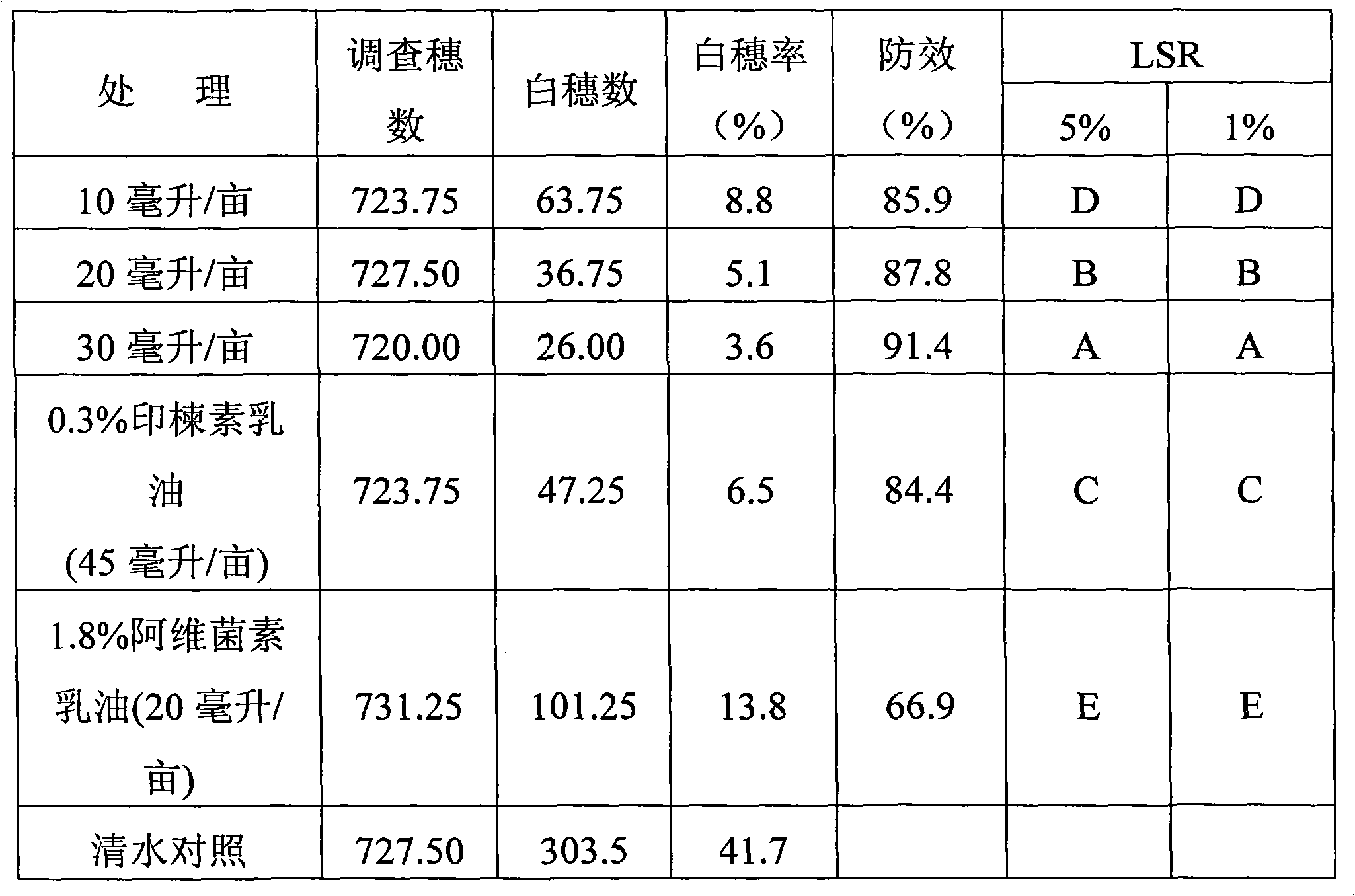 Living insecticide suspending agent and production method thereof