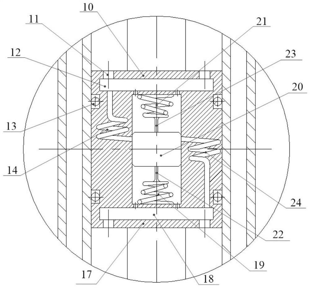 A dynamic inertial guidance control device