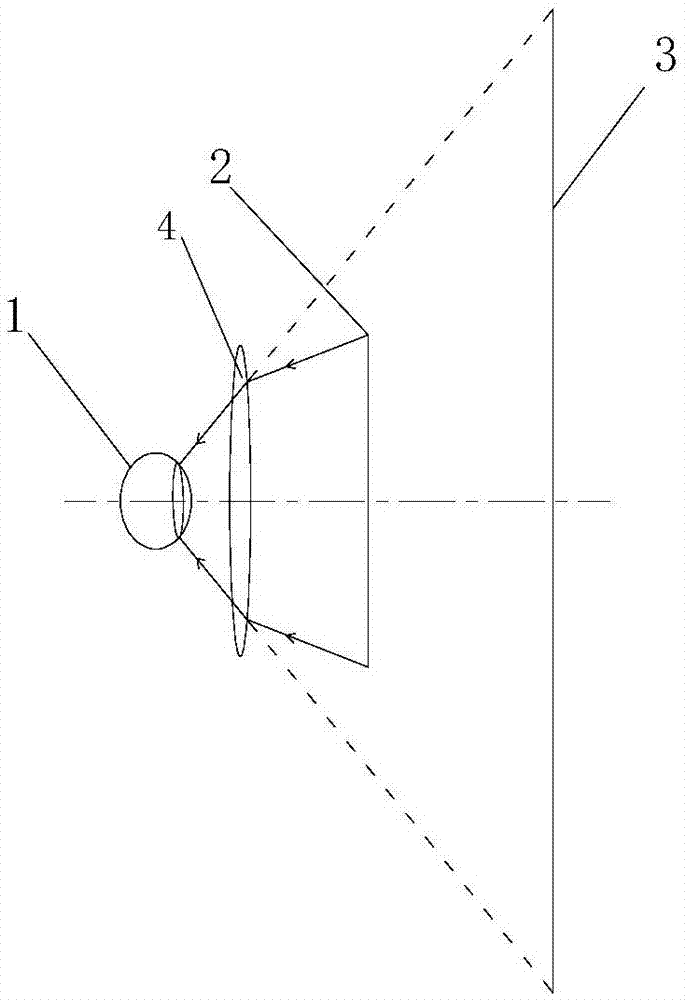 Automatic focusing and multi-focal plane VR display system