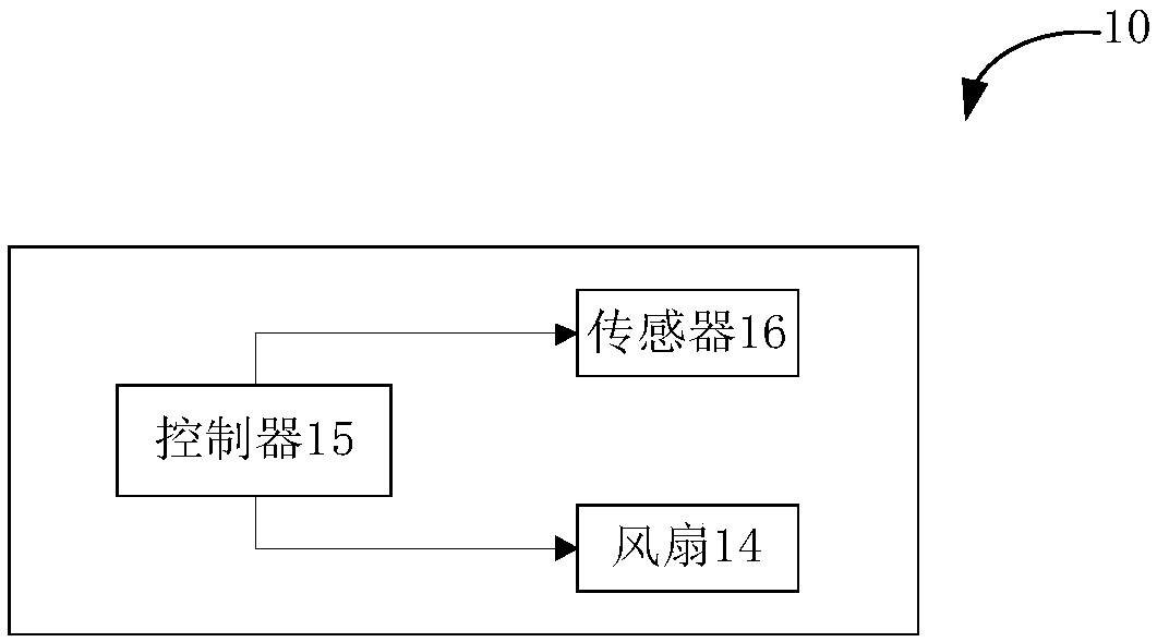 Control method and control device for kitchen ventilator and kitchen ventilator