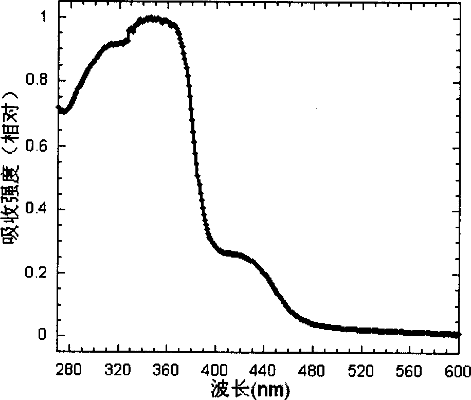 Cyclic metallic platinum compounding agent electrofluor scence material containing triaryl amine functional redical