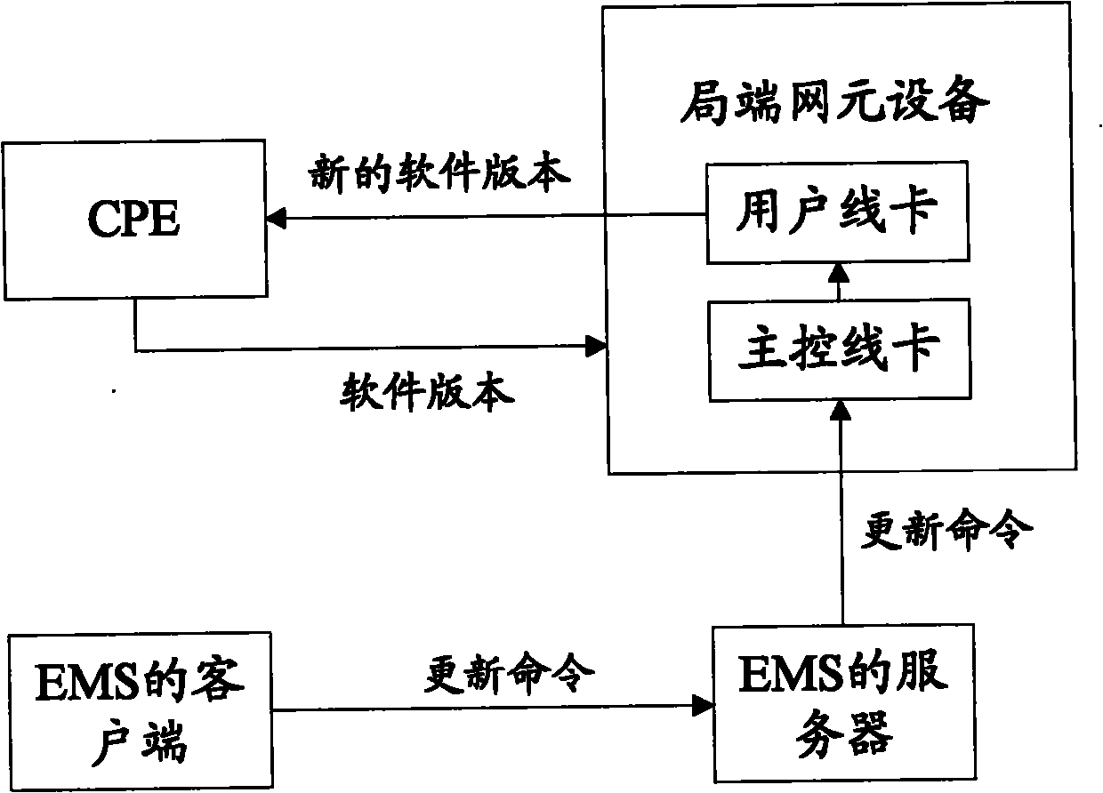 Method and system for updating software version automatically