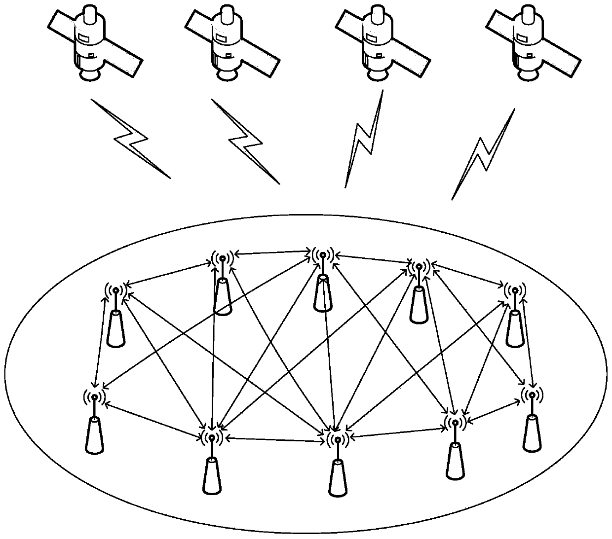 A GNSS based base station networking time synchronization method