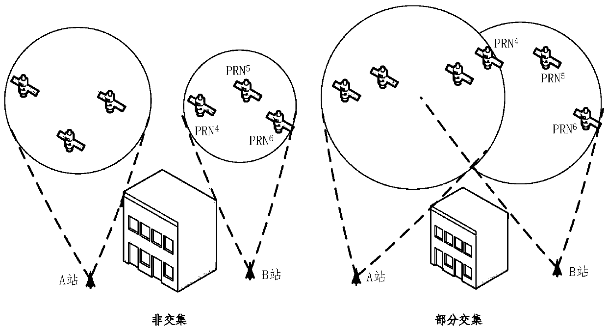 A GNSS based base station networking time synchronization method