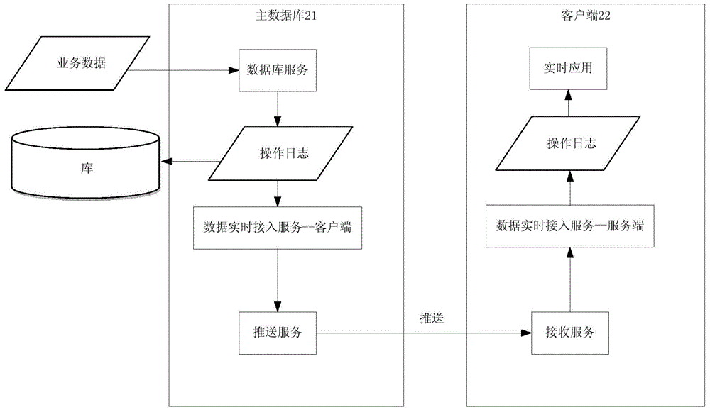 Method and system for acquiring database operation logs